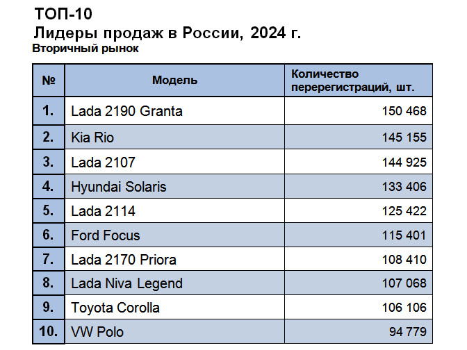 Источник: "Автостат Инфо"