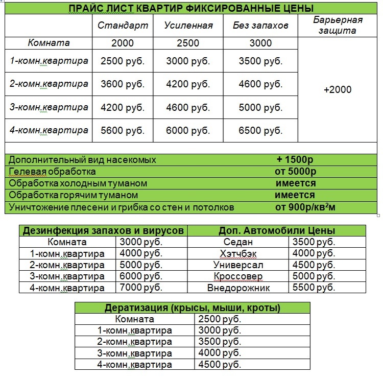 "Дез Экологическая-Квартира"Дезинфекция клопов и тараканов у метро Новые Черёмушки: Как избавиться от вредителей эффективно