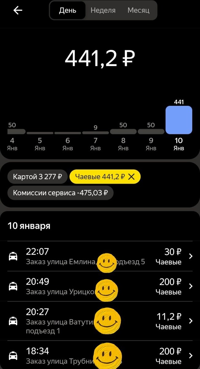 Видимо, я была в ударе ))