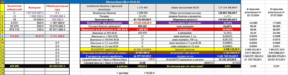 Мечталлион 121 тираж