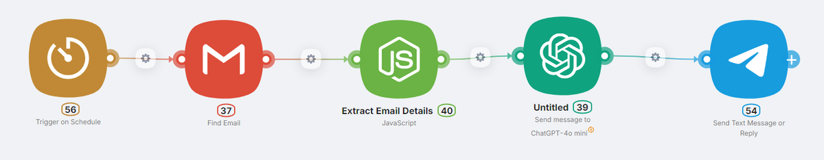 Automated Daily Email Digest