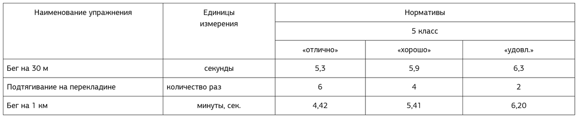 Оценивается по данной системе:

«отлично» - если более половины оценок «отлично», а остальные - «хорошо»;
«хорошо» - если более половины оценок не ниже «хорошо», а остальные - «удовлетворительно»; «удовлетворительно» если более половины оценок;
«удовлетворительно» при отсутствии неудовлетворительных оценок или одна оценка «неудовлетворительно» при наличии не менее одной - не ниже «хорошо»;
