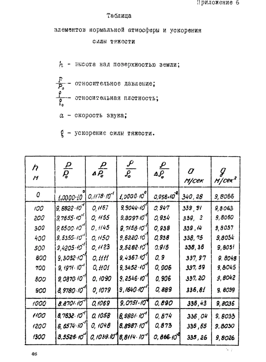 Скриншот учебного пособия