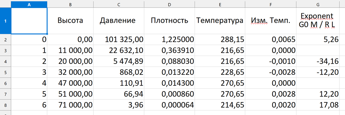 Таблица от барометрической формулы  