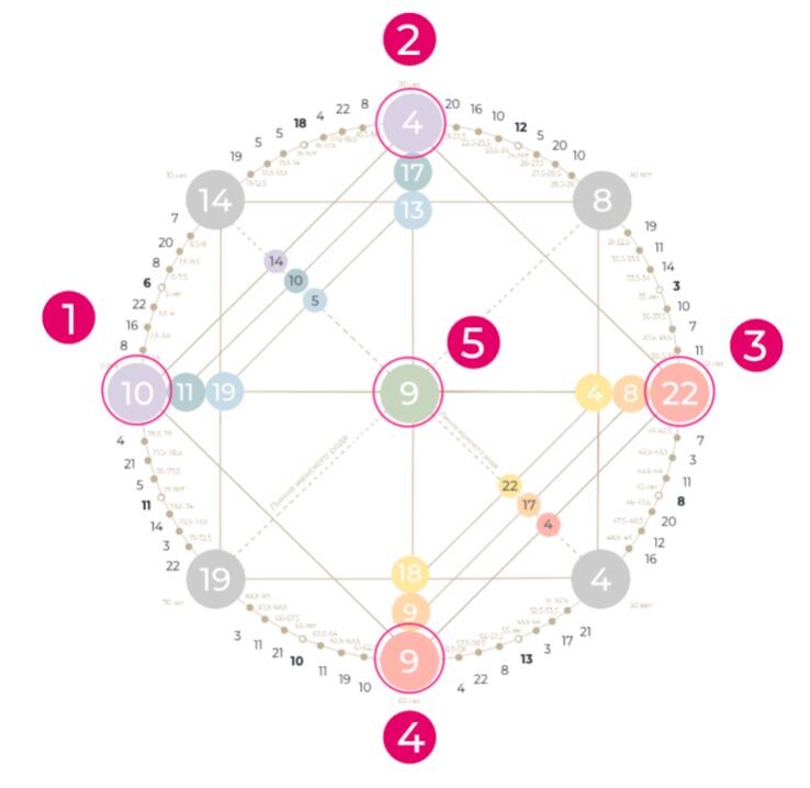ГЛАВНОЕ научиться работать с выделенными энергиями!