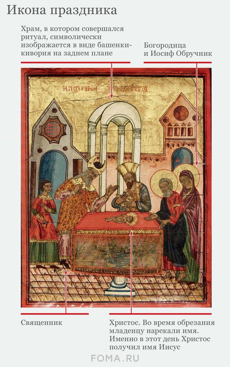 фотография с сайта https://foma.ru/