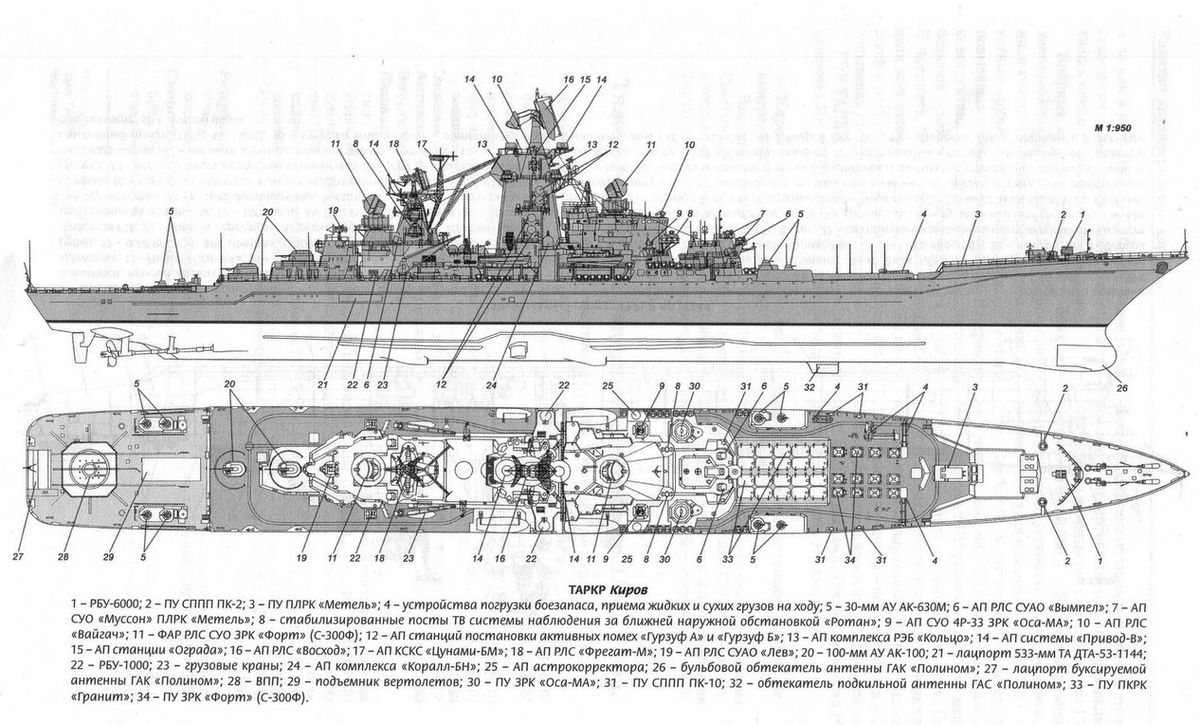ТАРК 1144. Схема.