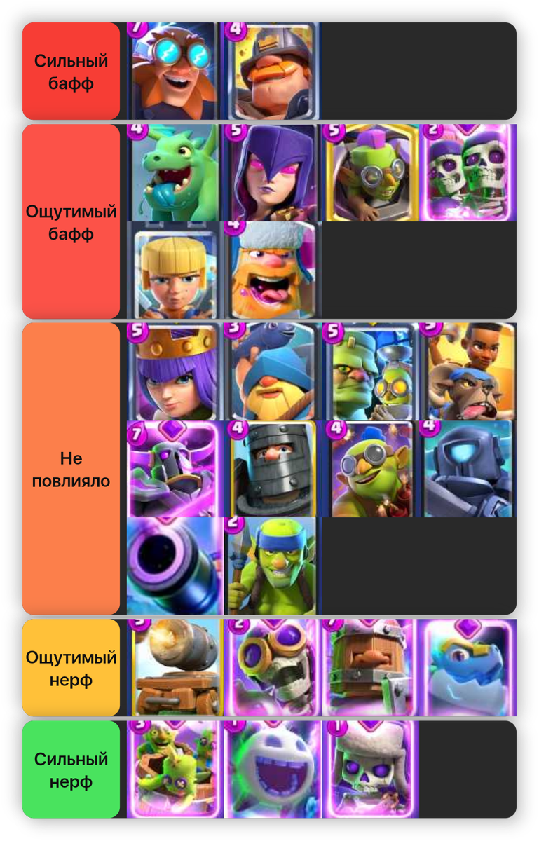 Сам тир-лист