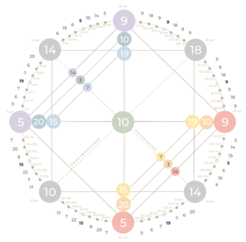 Это матрица Арины