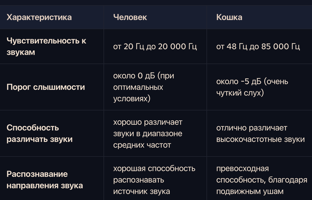 Инфографика из интернета