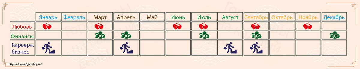 Гороскоп по дате и году. Гороскоп по дате и году
