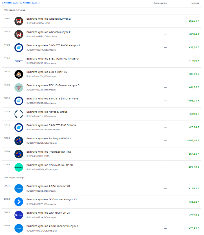 выплаты за неделю