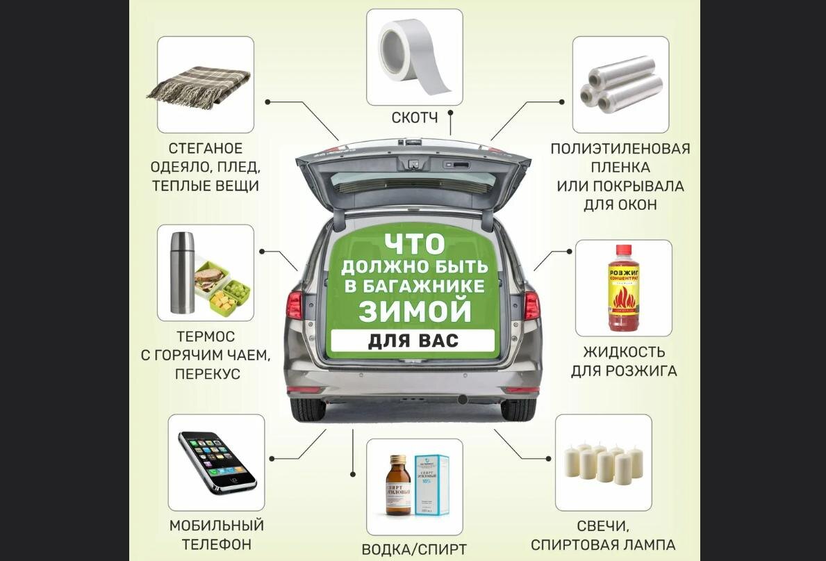 Что берем в дорогу зимой