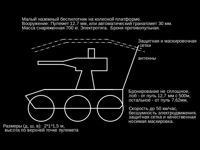 Общая схема небольшого полевого наземного беспилотника. Крупнокалиберный пулемет опасен для пехоты и техники на расстоянии до полутора км. Авторский рисунок.