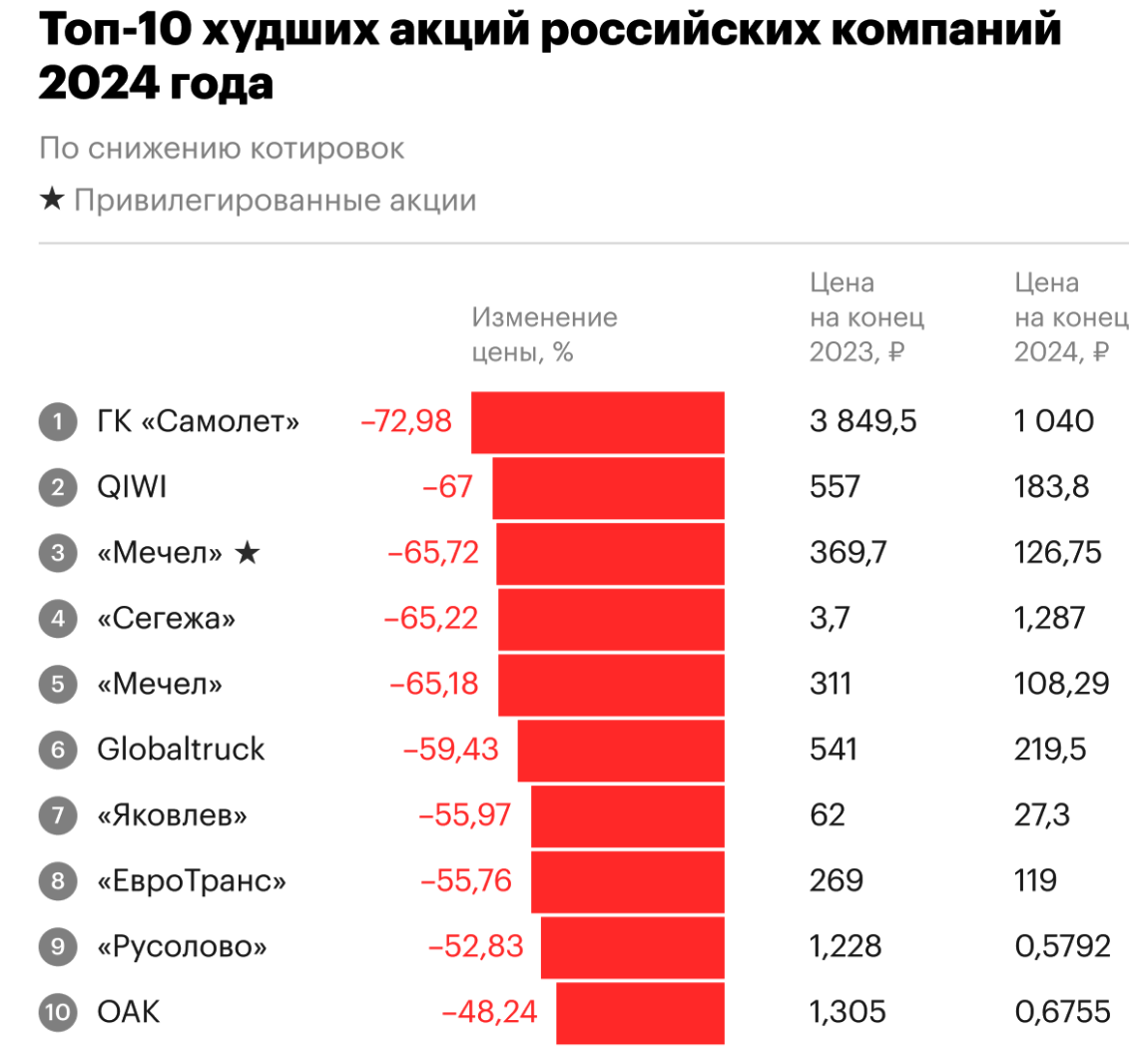 Источник: Московская биржа, расчеты и инфографика: РБК Инвестиции