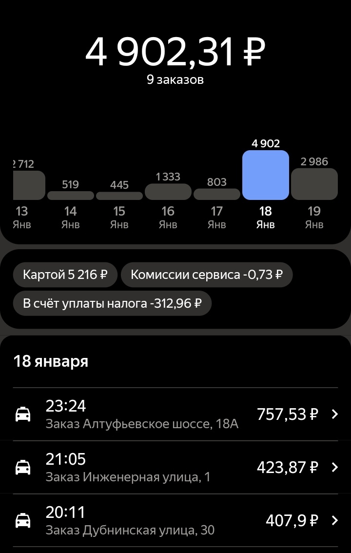 За вчерашний день, до полуночи