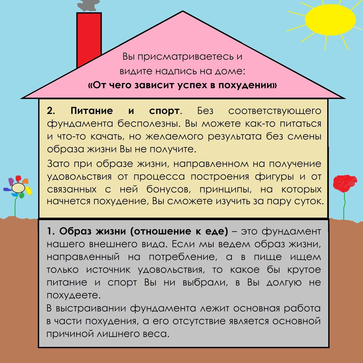 Тот самый дом