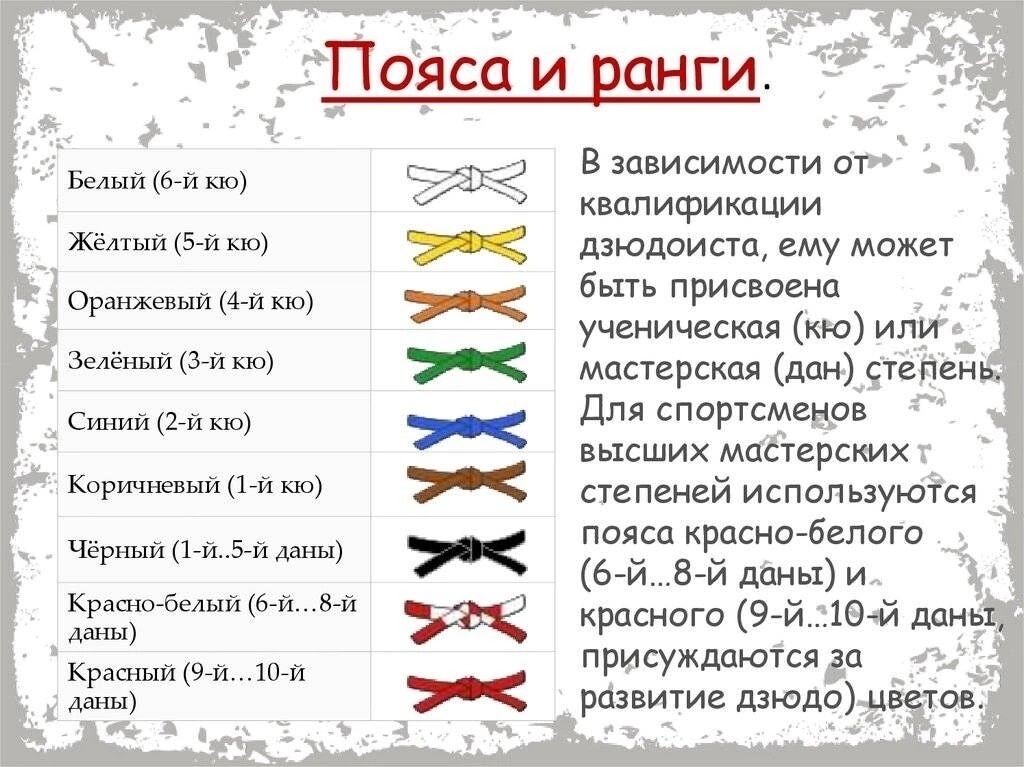 Пояса и ранги 6 ученических "кю" , 1-й...5-й дан , 6-й...8-й , 9-й...10-й даны