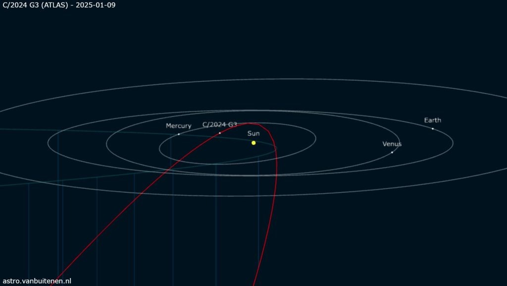 Траектория кометы C/2024 G3. astro.vanbuitenen.nl.