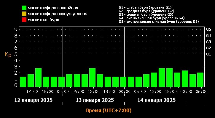    Фото: Лаборатория солнечной астрономии ИКИ и ИСЗФ