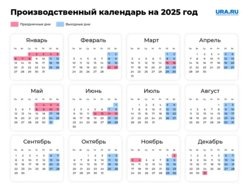 В скольких днях 28 дней