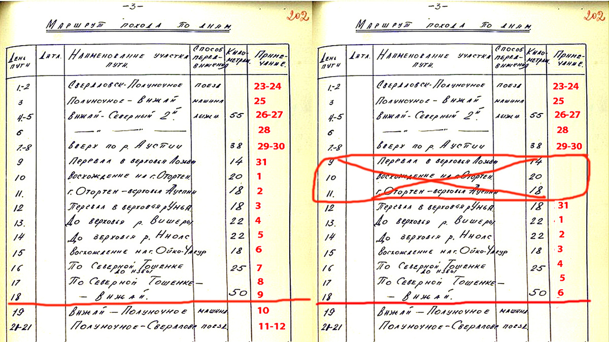 Маршрут похода по дням, два варианта.