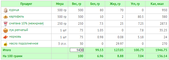 (расчет калорий  Calorizator.ru)