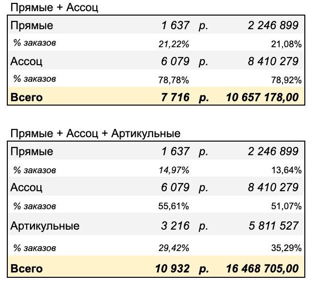 детальный анализ