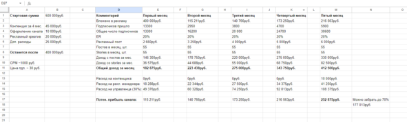 *Google-таблица: фин. модель одного из проектов.