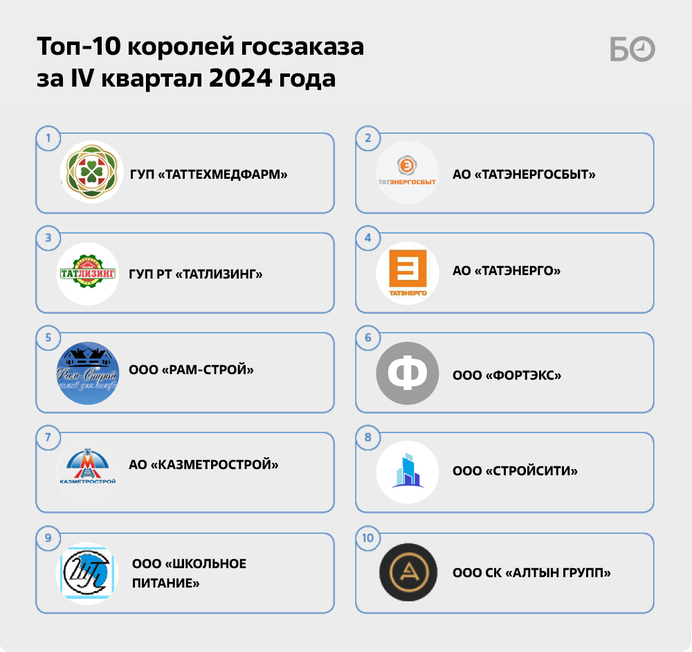 Инфографика: «БИЗНЕС Online»