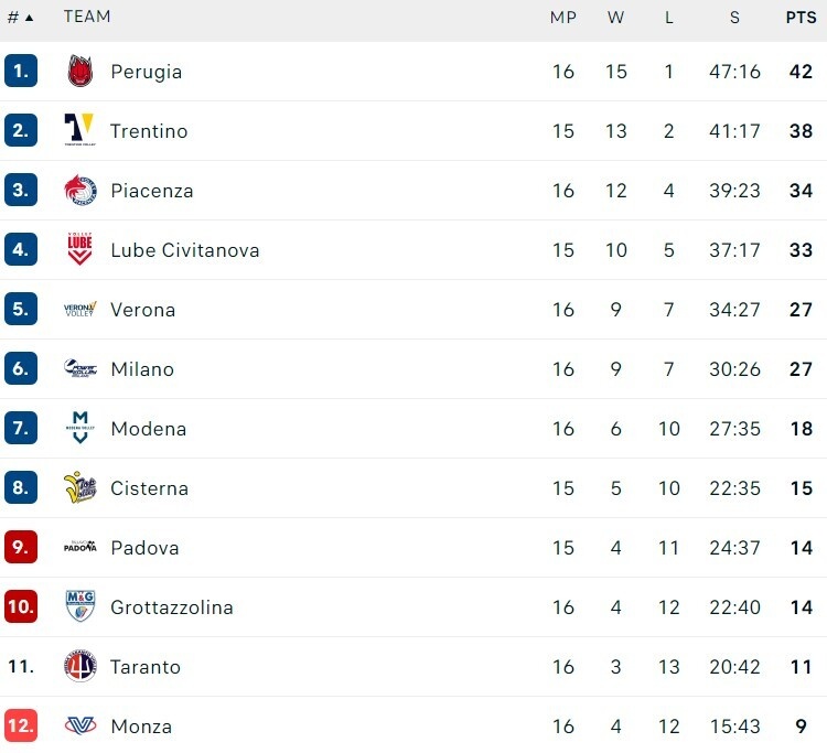    Таблица: cev.lu