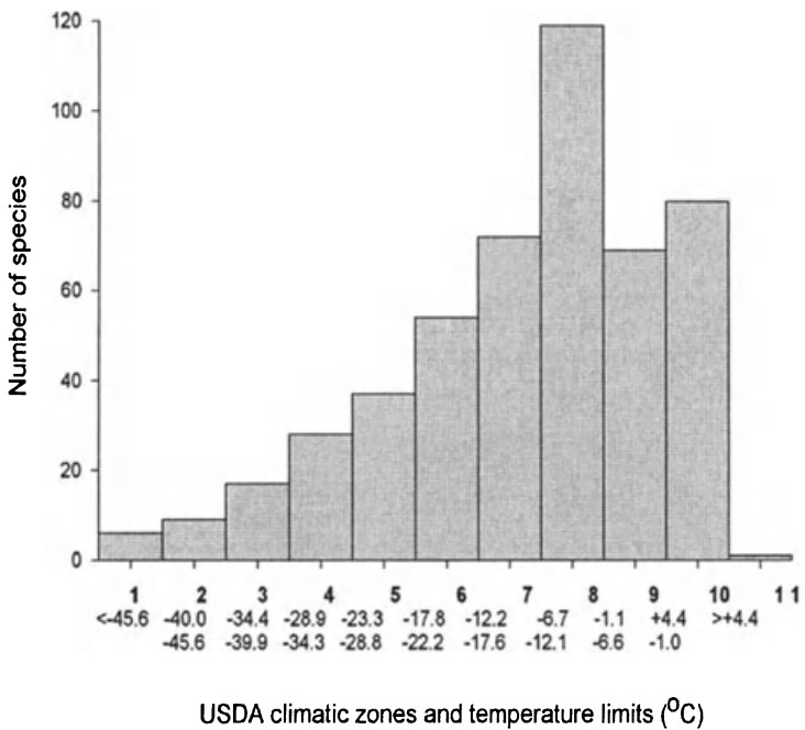 Распределениие хвойных по зонам USDA. Источник рисунка - Bannister, Neuner, 2001