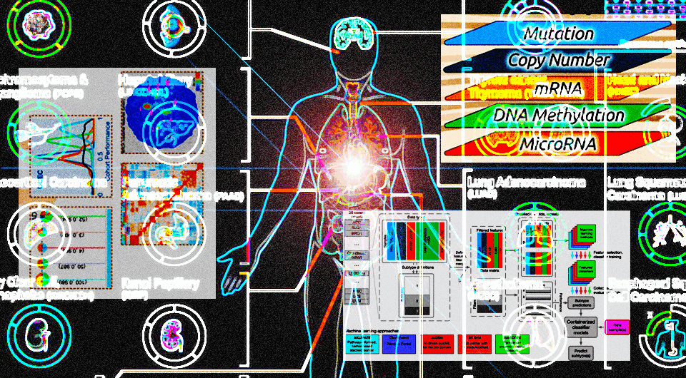   N + 1; Kyle Ellrott et al. / Cancer Cell, 2025