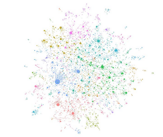Созданный LLM граф знаний (https://microsoft.github.io/graphrag)