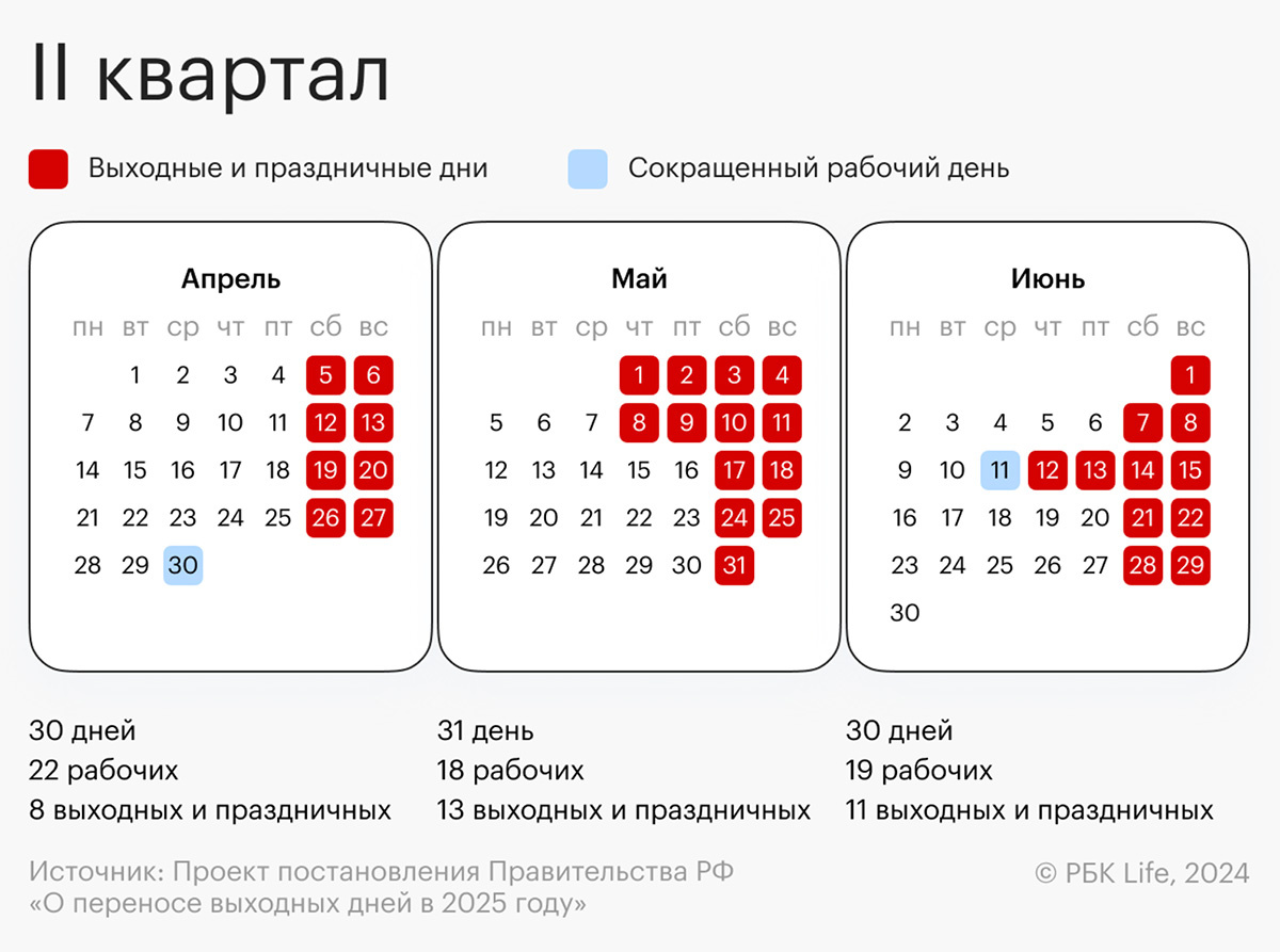 Байрам праздничные дни в 2025