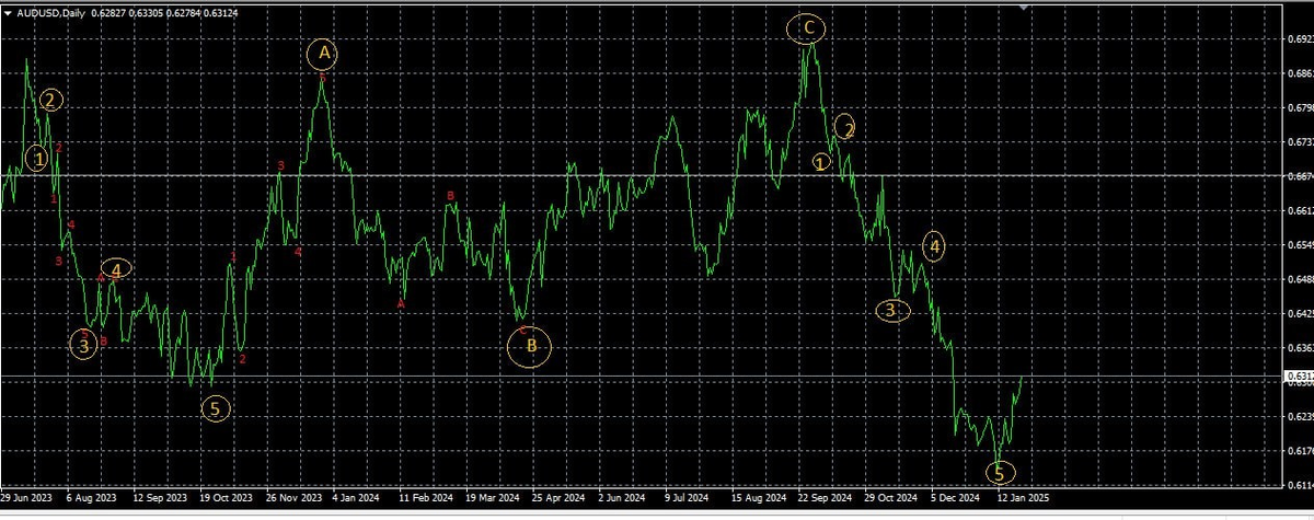 Это домашка Серегея с ошибками, при том, что накануне он получил образцы 1 и 2: