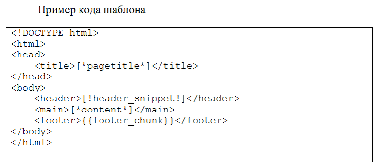 Пример кода шаблона