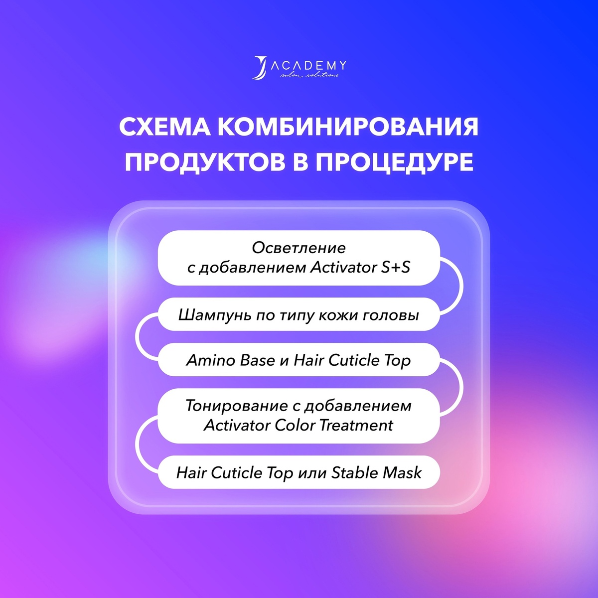 Краткую схему смотрите на картинке