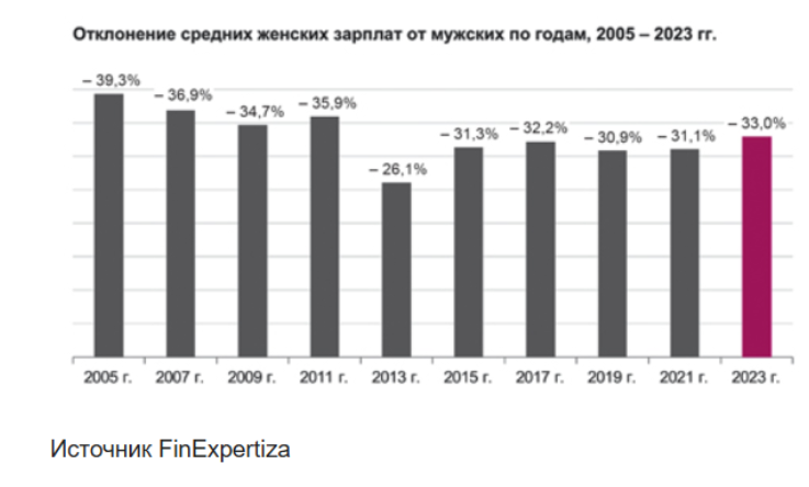 Источник: FinExpertiza