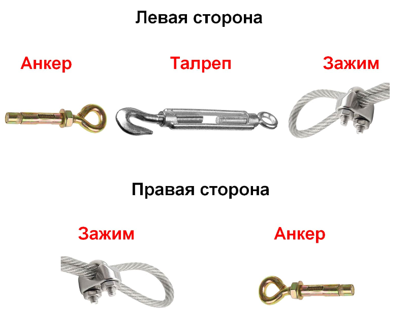 Способы крепления сетки к стенам, столбам....