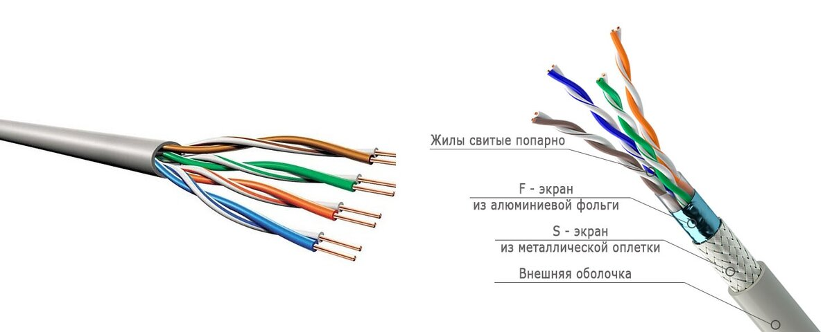 Устройство интернет-кабеля, так называемой витой-пары.