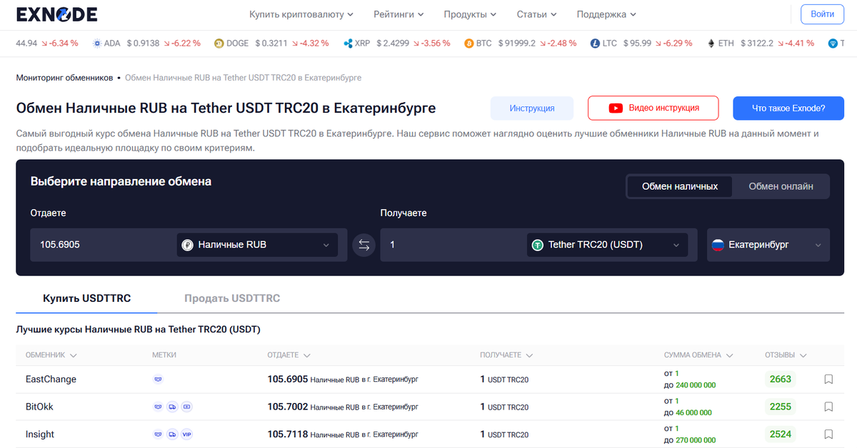 Сайт мониторинга криптообменников Exnode