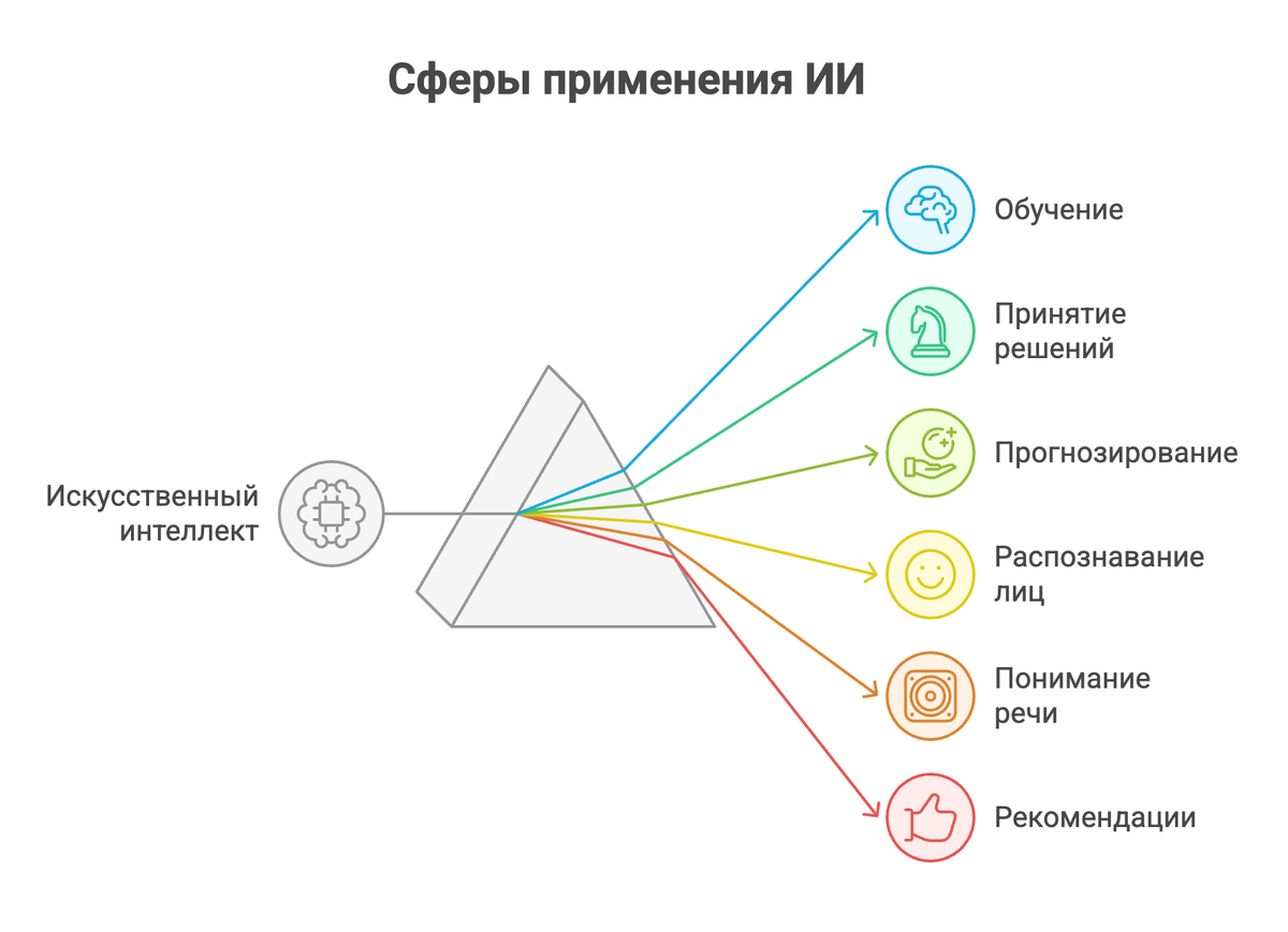Изображение Napkin.ai