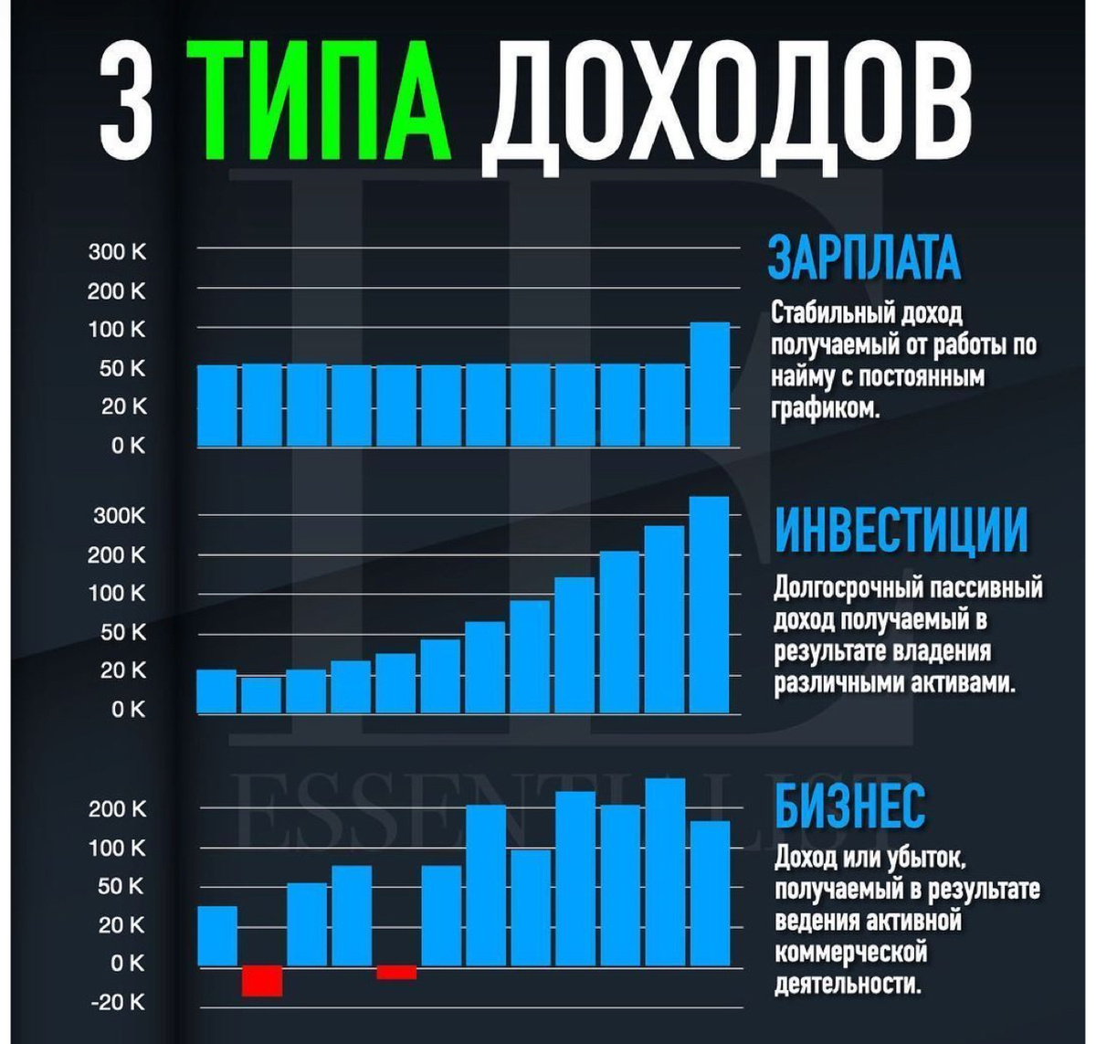 Стремиться иметь несколько источников доходов - путь к финансовой безопасности 