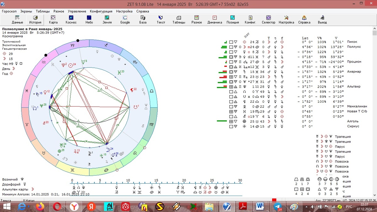 Гороскоп полнолуния в Раке 14 января 2025 года