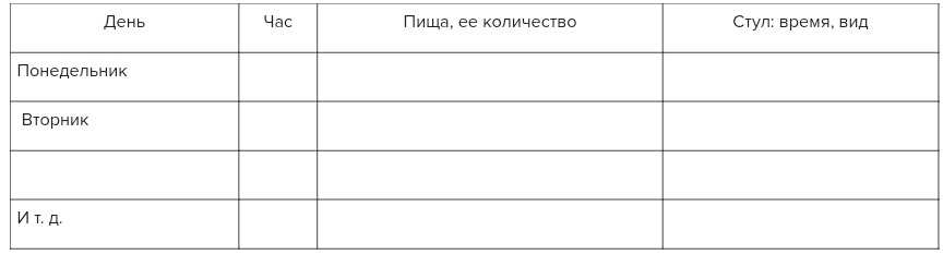 Образец журнала питания