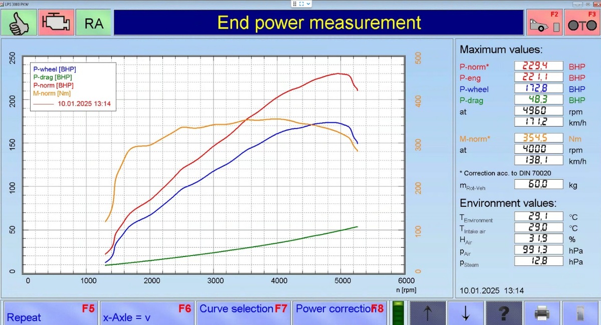 График замера мощности при давлении турбины 0,5 бар.