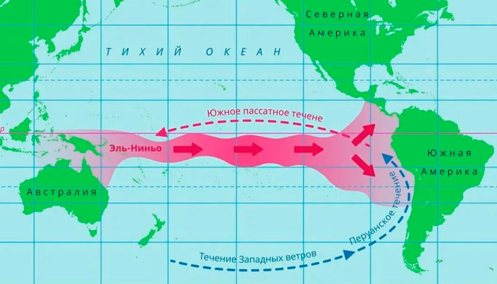 Эффект Эль-Ниньо. Фото: tgstat.ru