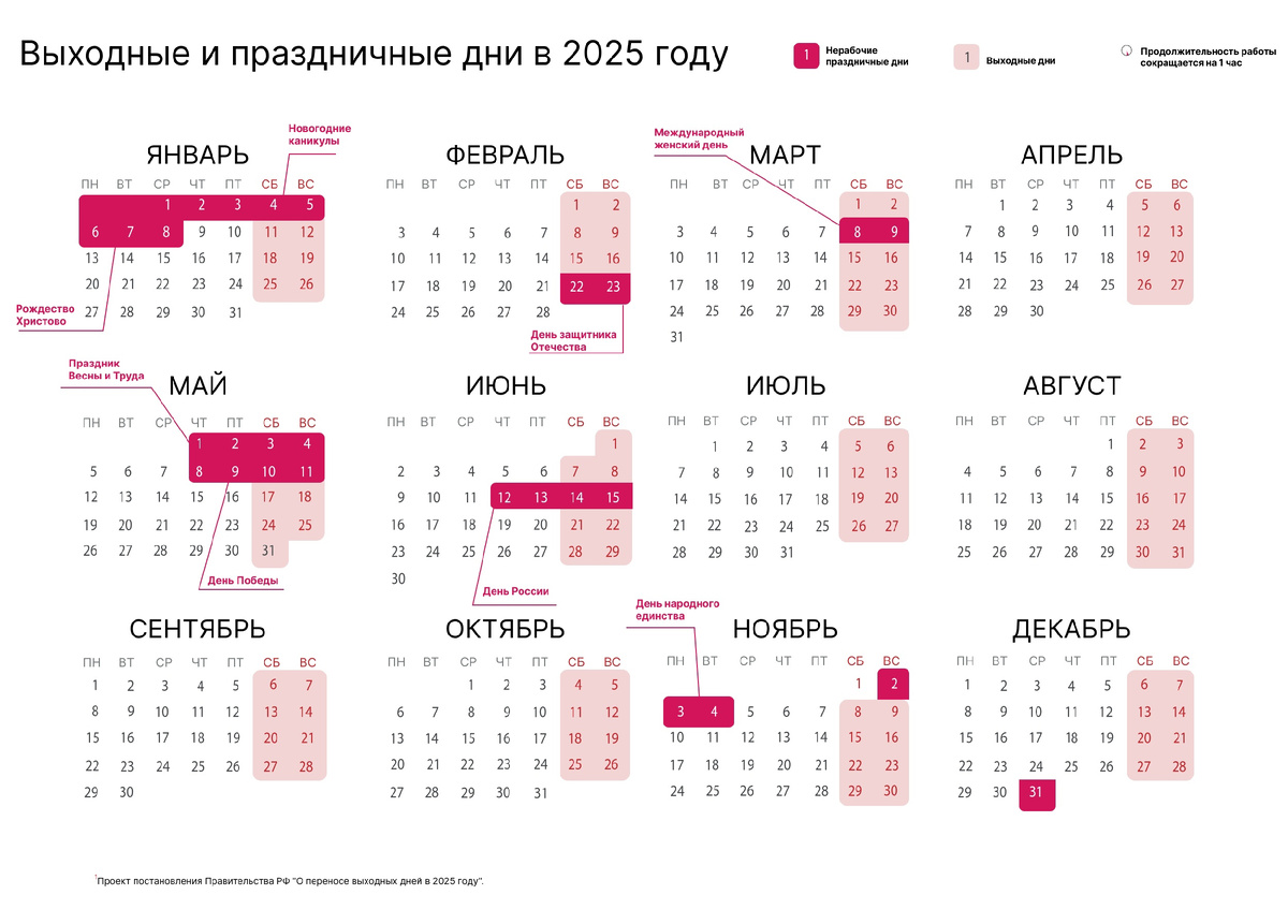 Проект Постановления Правительства РФ "О переносе выходных дней в 2025 году"