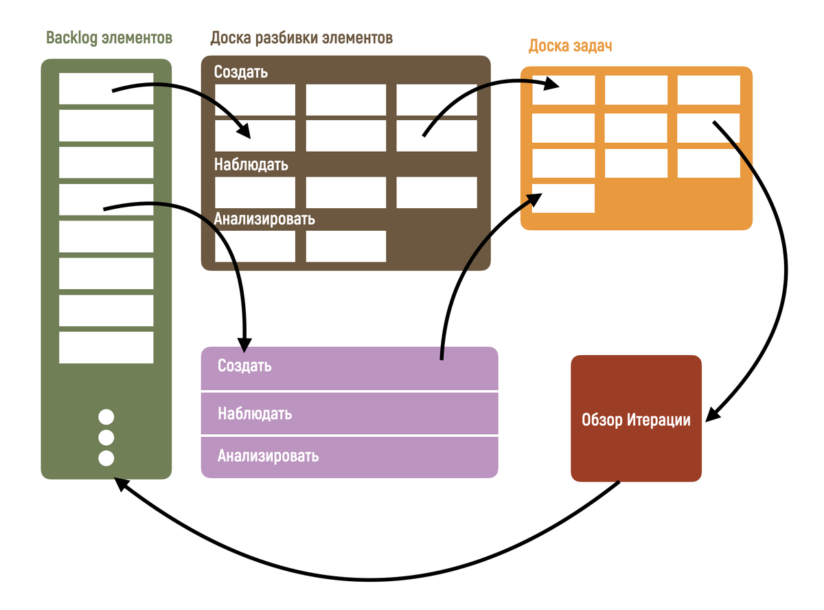 DSS: артефакты